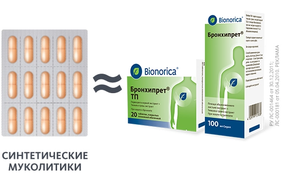 Бронхипрет<sup>®</sup> улучшает отхождение мокроты при влажном кашле